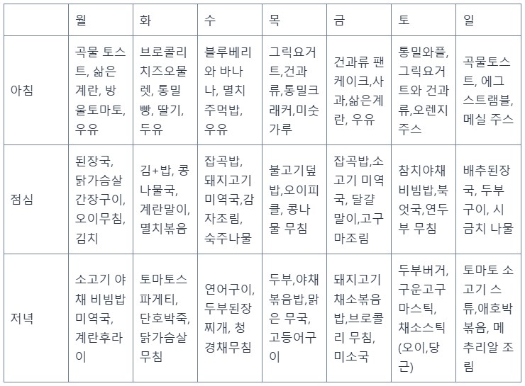 반찬 종류
식단 계획
아이 식단